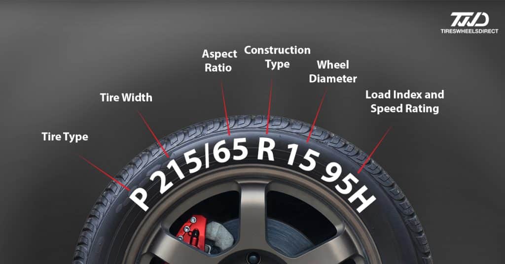 labelling of What Tire Size Numbers Mean