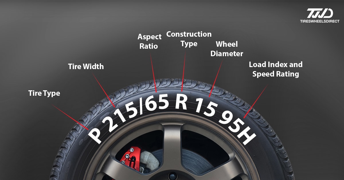 Finding the Right Tires: What Tire Size Numbers Mean